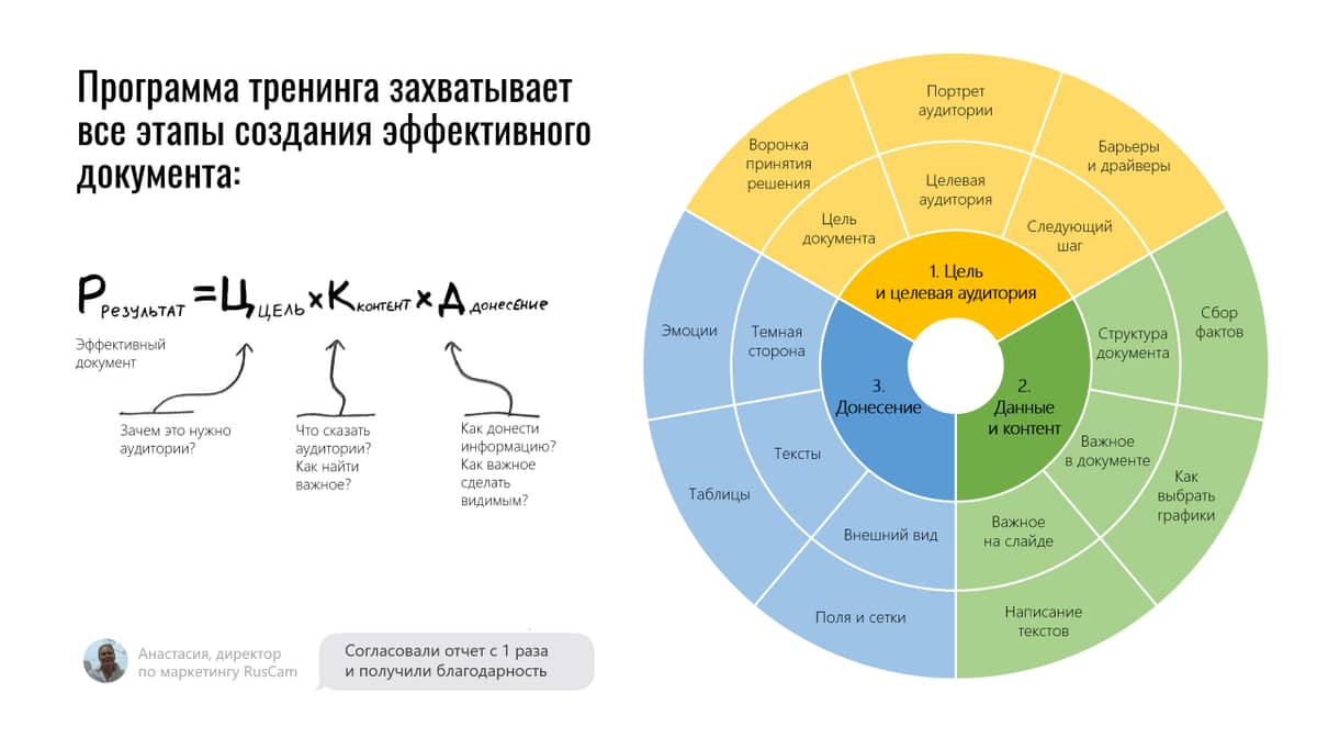 Курс 